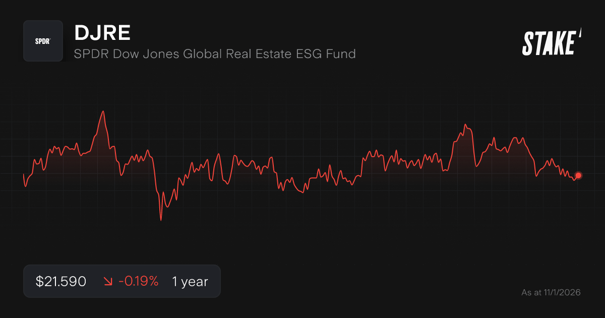 Buy DJRE Shares SPDR Dow Jones Global Real Estate ESG Fund Stock