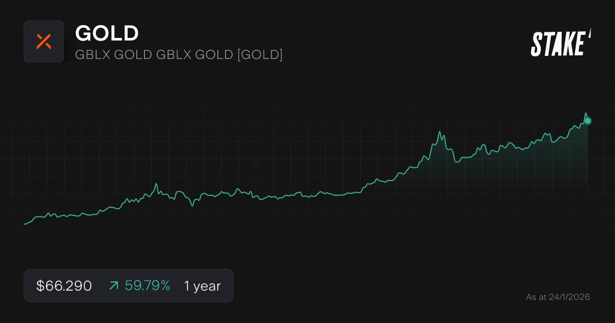 Buy GOLD Shares GBLX GOLD GBLX GOLD [GOLD] Stock Price Today Stake