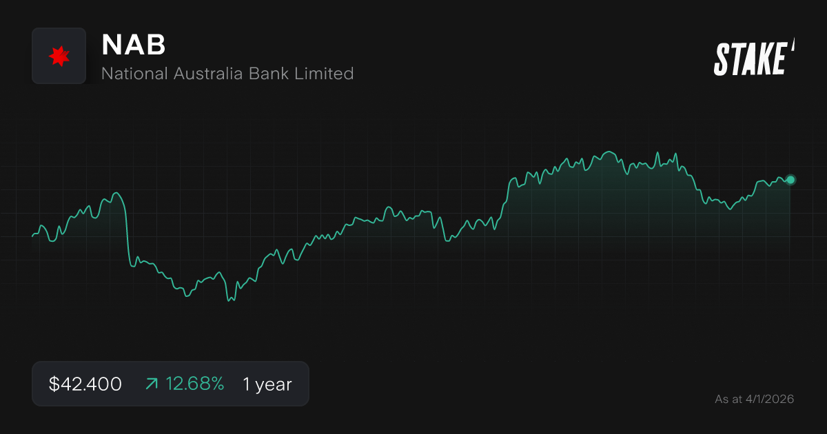 Buy NAB Shares National Australia Bank Limited Stock Price Today Stake
