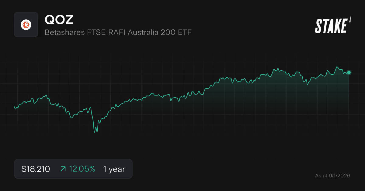 Buy QOZ Shares Betashares FTSE RAFI Australia 200 ETF Stock Price