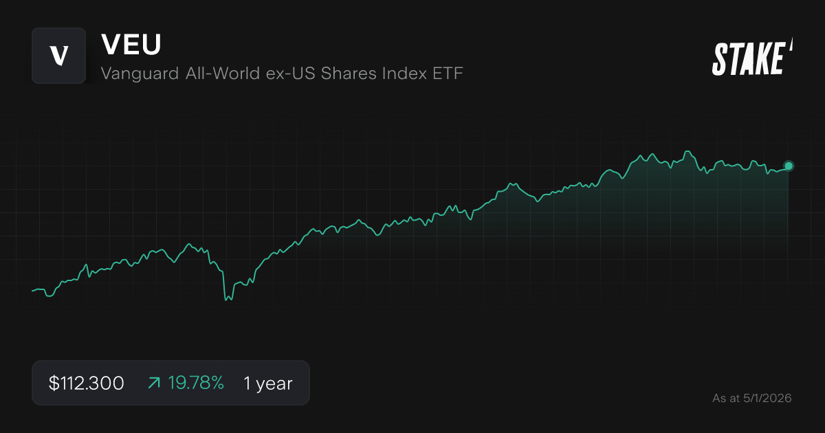 Buy VEU Shares Vanguard AllWorld exUS Shares Index ETF Stock Price