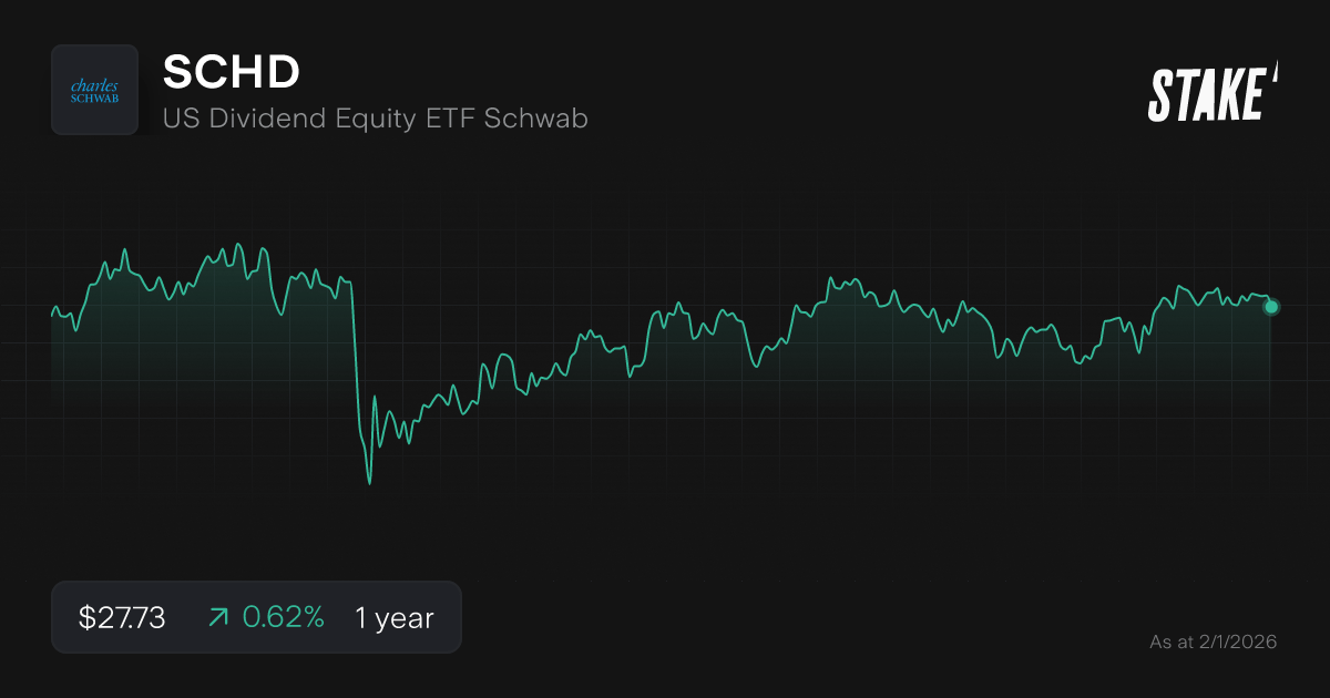 Buy SCHD Shares US Dividend Equity ETF Schwab Stock Price Today Stake