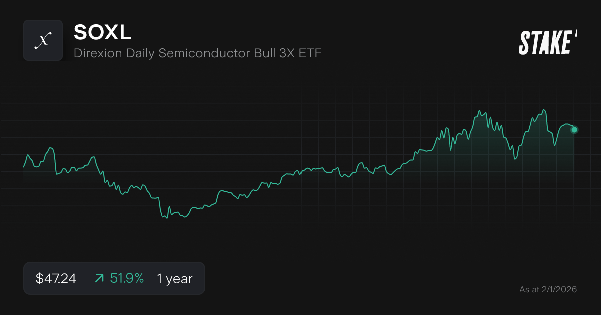 Buy SOXL Shares Direxion Daily Semiconductor Bull 3X ETF Stock Price