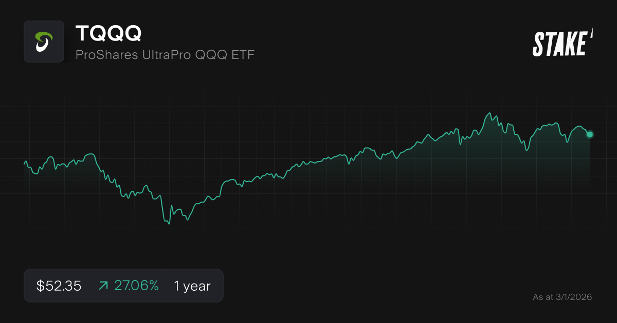 Buy TQQQ Shares ProShares UltraPro QQQ ETF Stock Price Today Stake