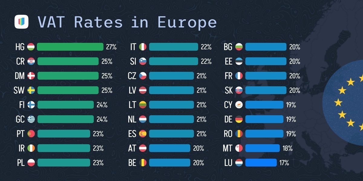 VAT rates in Europe Definition, Actual ValueAddedTax Rates hellotax