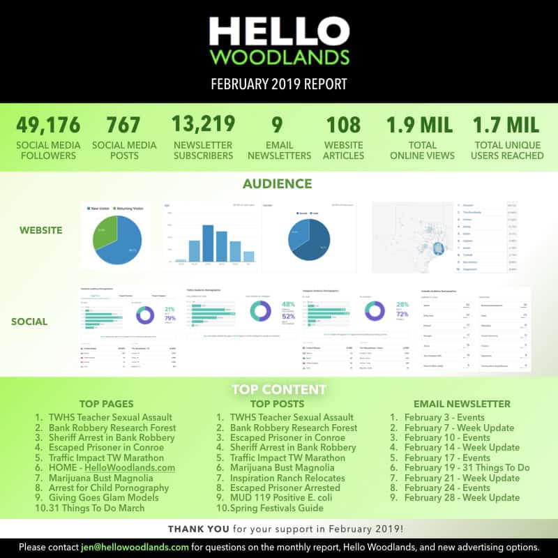 Hello Woodlands February 2019 Report Hello Woodlands