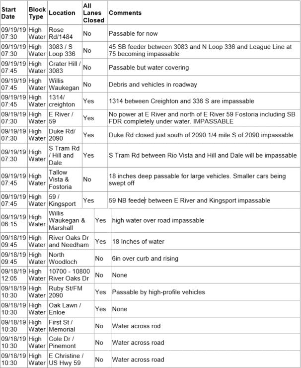 Road Closures in Montgomery County Hello Woodlands
