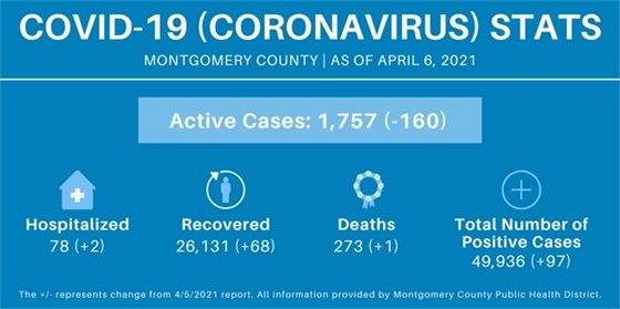 Ctownship Events April 2023