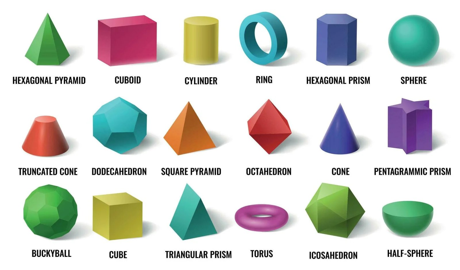 What Are 3D Shapes And Which 3D Shapes Names Do Kids Learn At Primary School He Loves Math