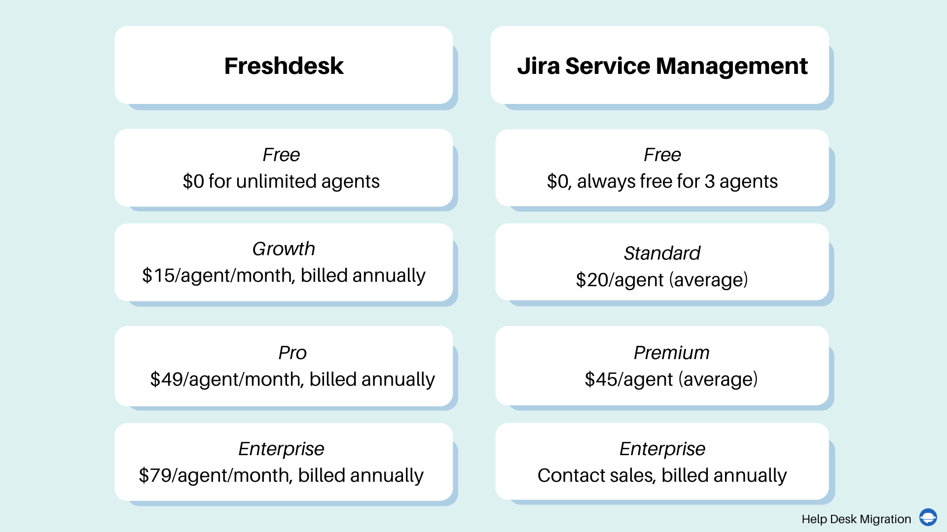Jira Service Management vs Freshdesk Comparing Help Desk Leaders HDM