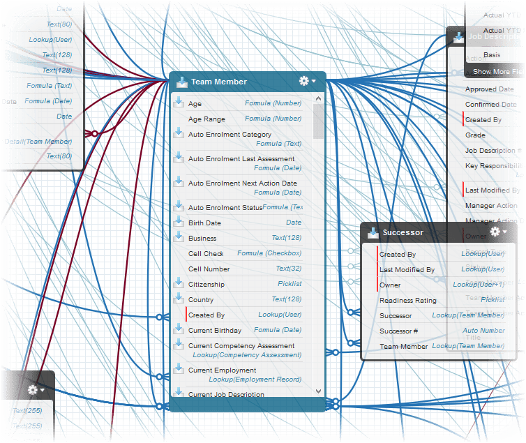 Getting an overview of the Sage People Database