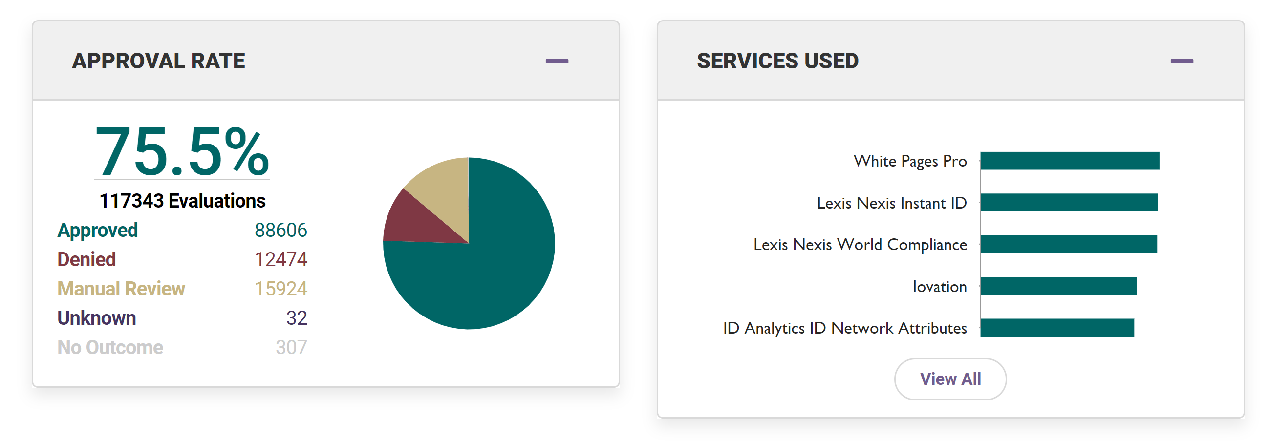 Evaluation Dashboard Analytics Alloy