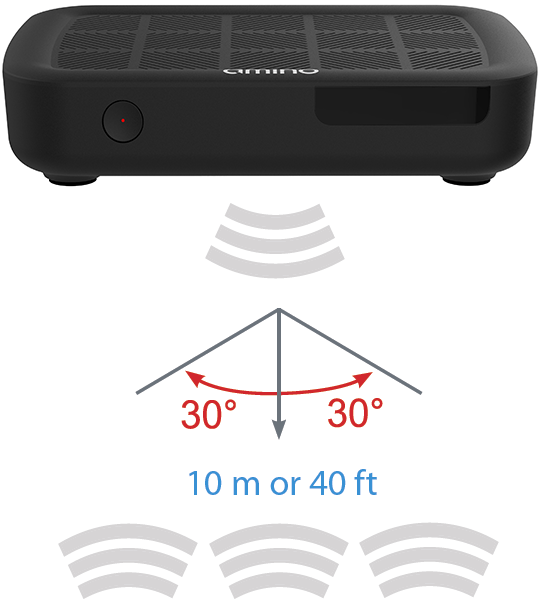 Amino Remote Controls – Amino Support