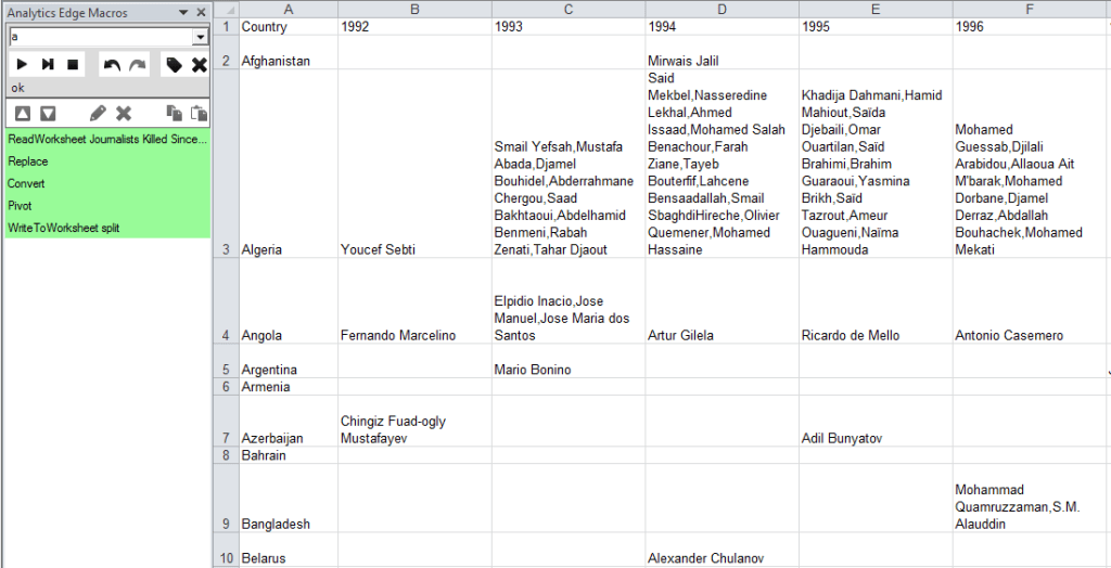 Using the Pivot Function Analytics Edge Help