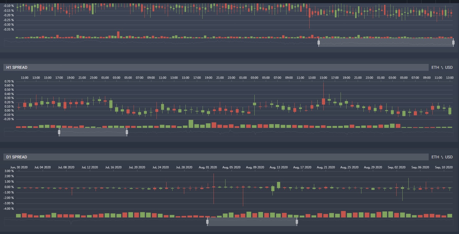 Arbitrage Spread The main trading signal and value Arbinox Help Center