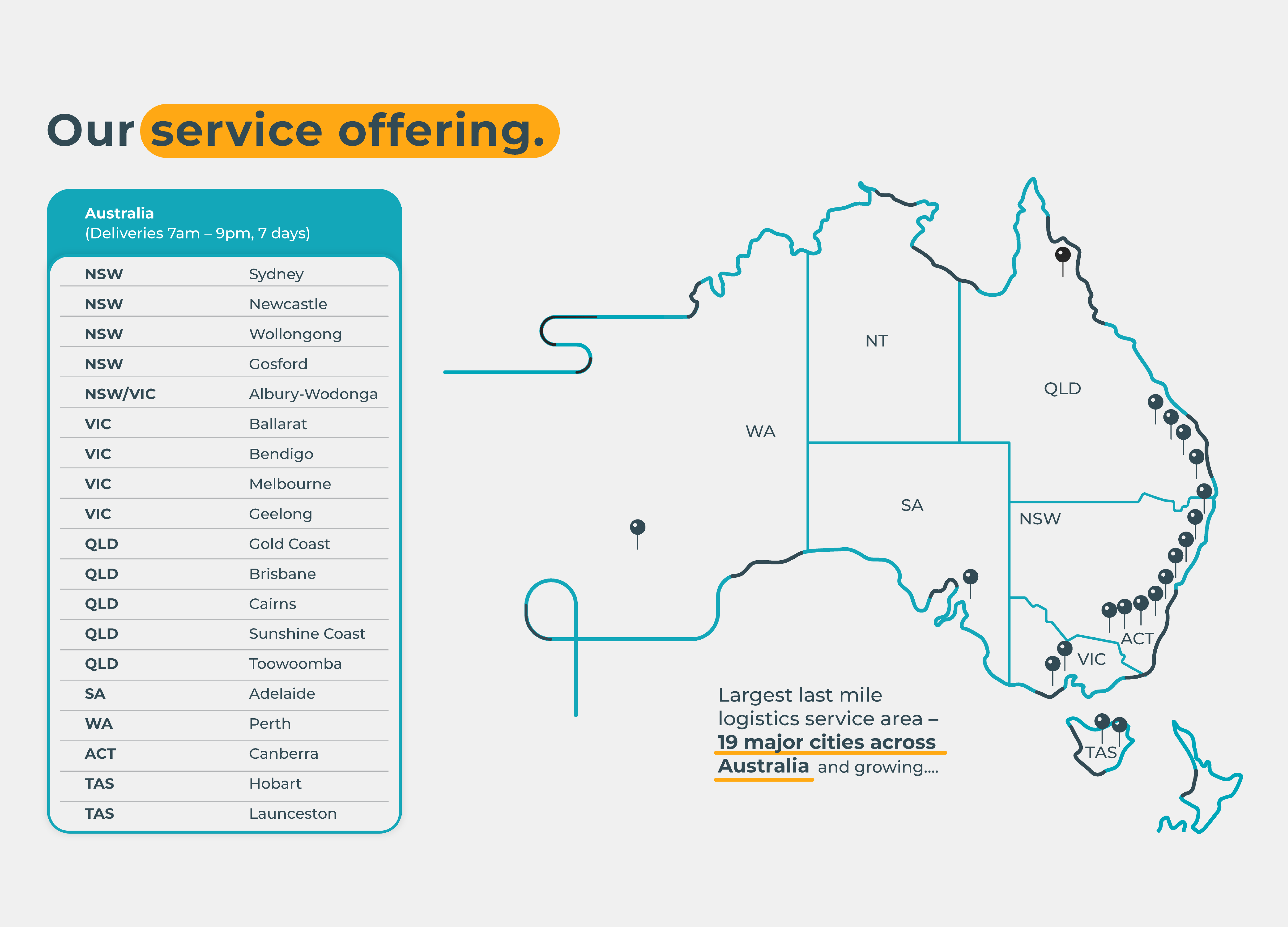 When and where does Sherpa operate? Sherpa Drivers