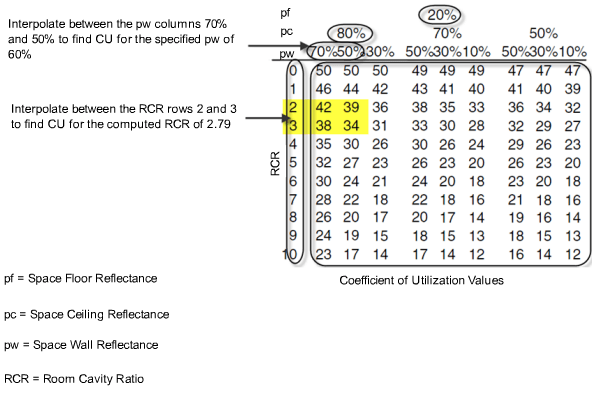About Lighting Calculations Revit Products Autodesk Knowledge Network