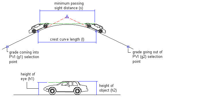 About Vertical Curve Design Civil 3D 2016 Autodesk Knowledge Network