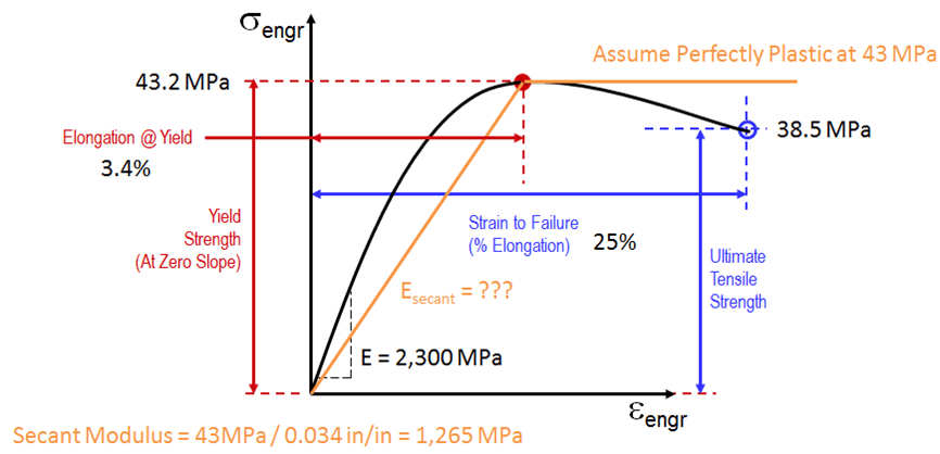 Section 19 Flexural Test Fixture Exercise Inventor Nastran 2020