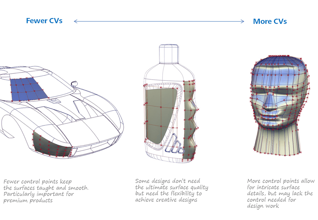 NURBS 1 Introduction