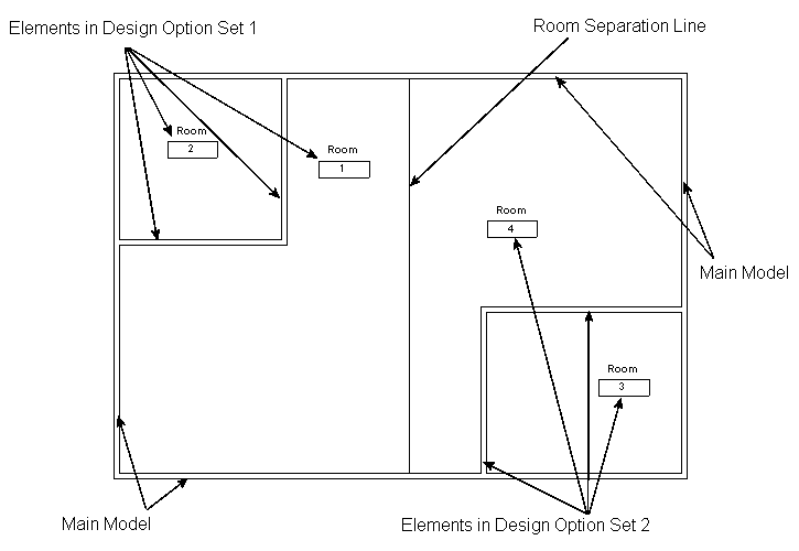 About Room Areas and Perimeters for Design Options