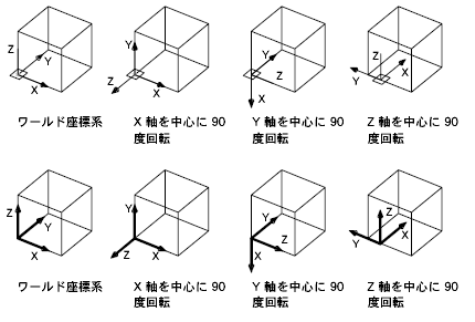 UCS[UCS 管理] (コマンド) AutoCAD 2022 Autodesk Knowledge Network