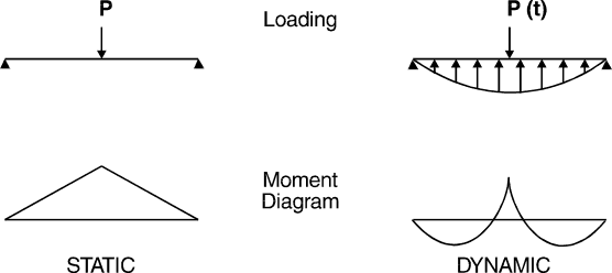 Help | Dynamic Analysis Introduction | Autodesk