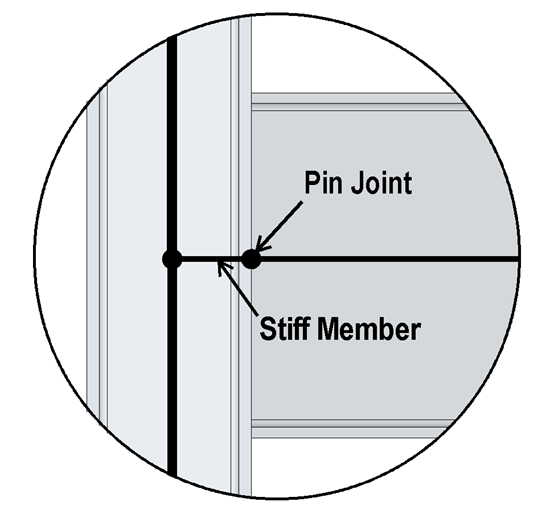 6.2 Portal Frame Definition