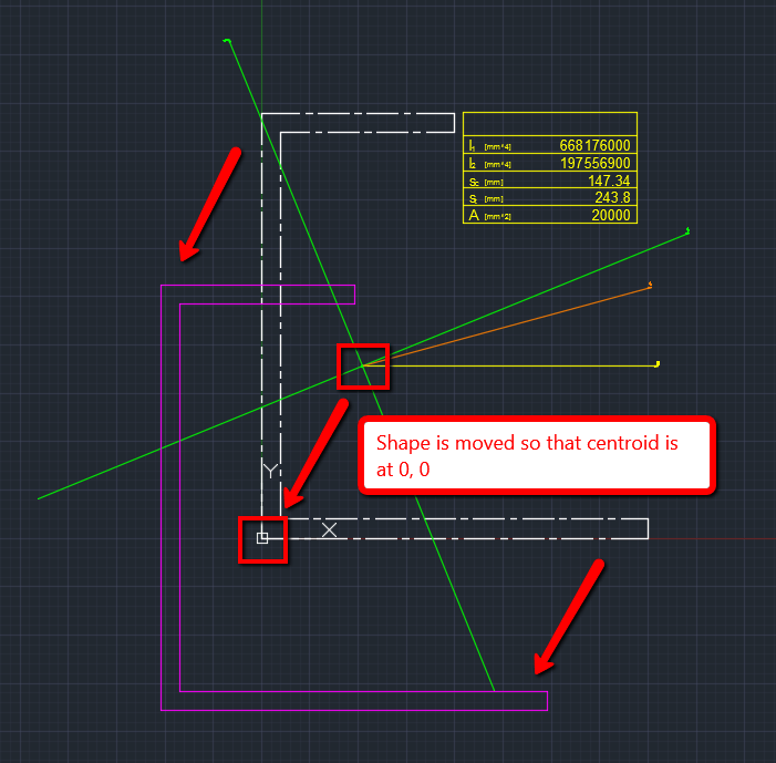 How to calculate the area moment of inertia of a nonsymmetrical shape