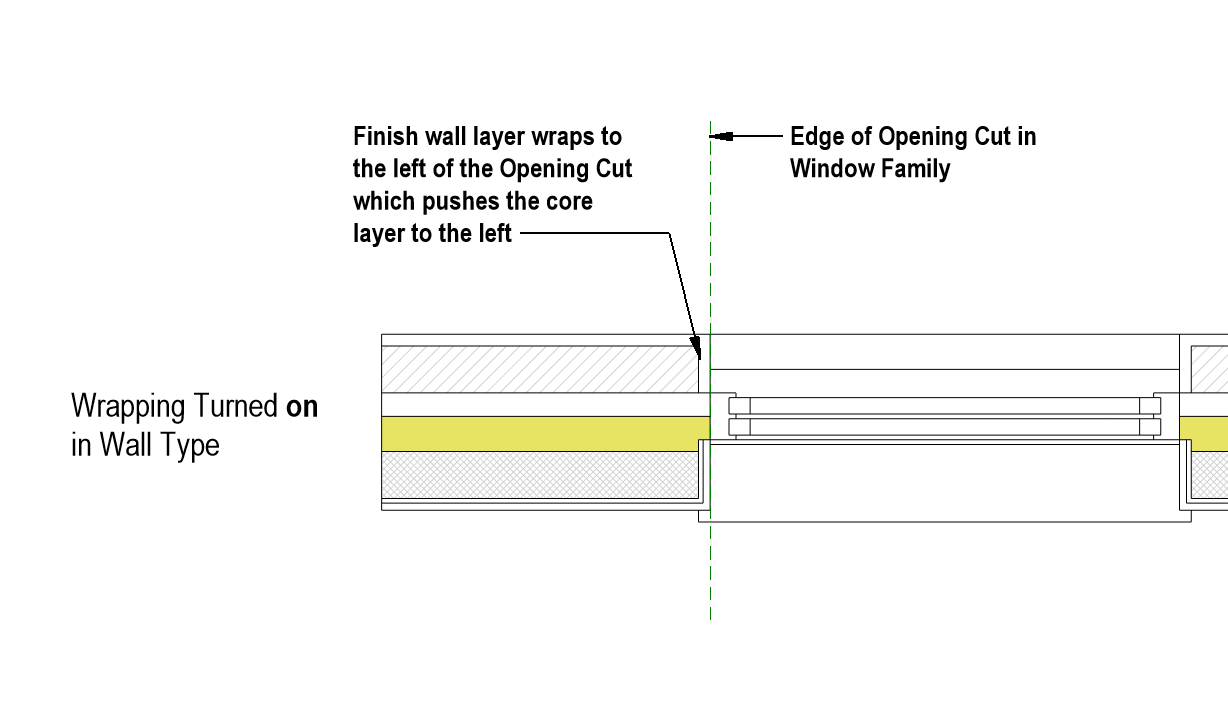 How to get wall wrapping at inserts to wrap to outside of core boundary