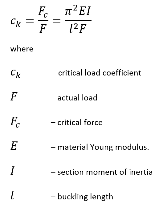 Euler Formula Buckling