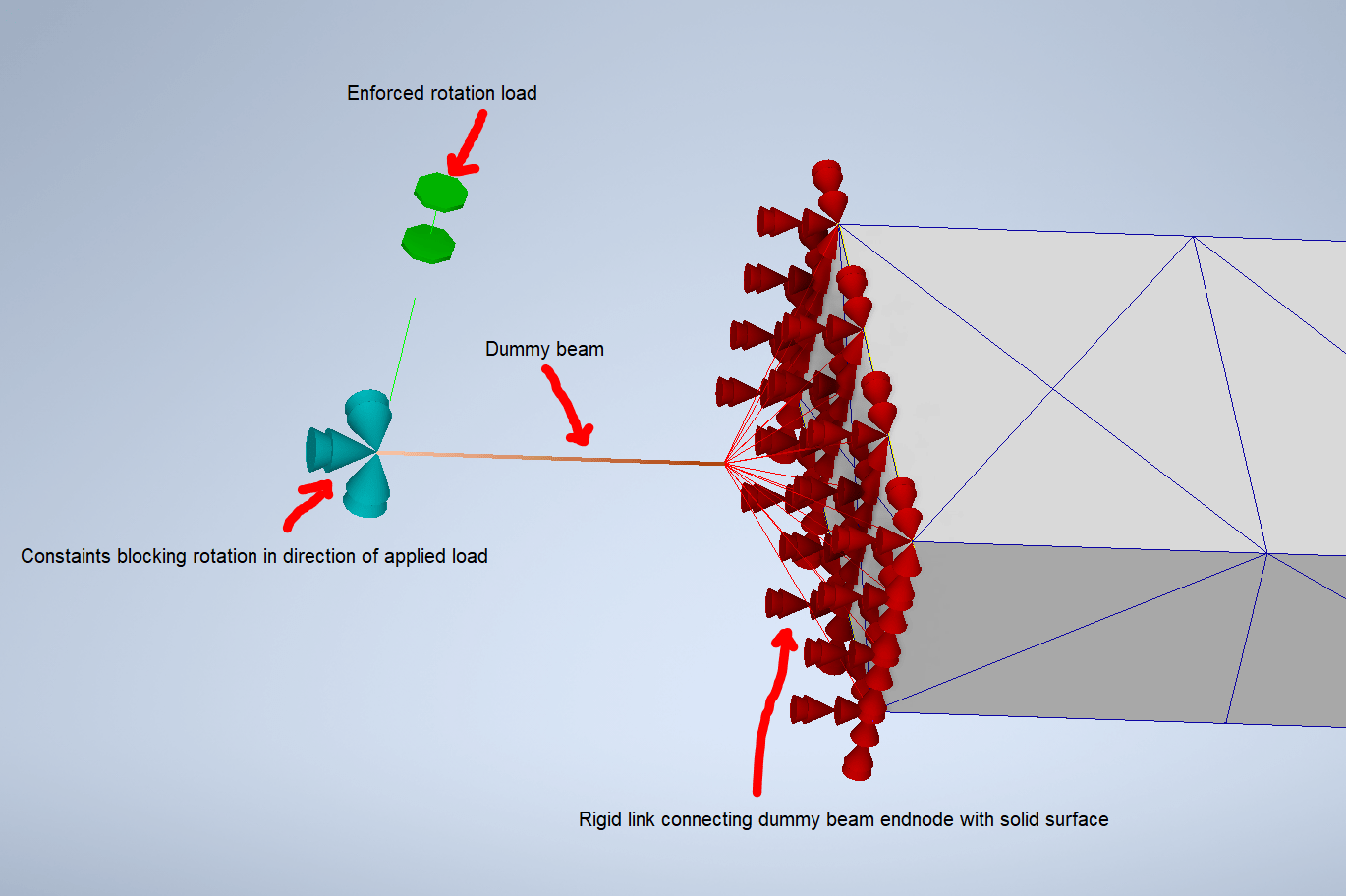 Enforced rotation load is not applied to solids in Inventor Nastran