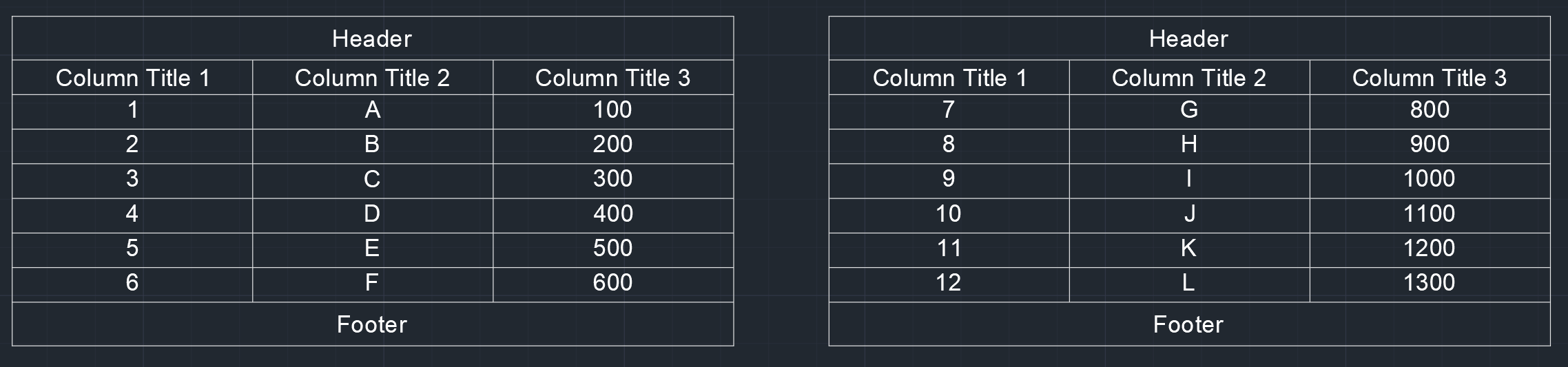 Tables created from a DATALINK do not show repeated top or bottom rows