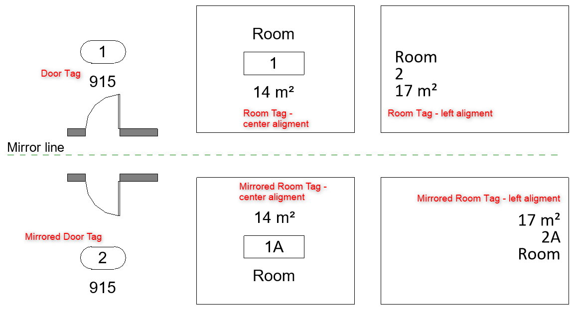 Information appears in reversed order in Room Tags after mirroring them or the project in Revit