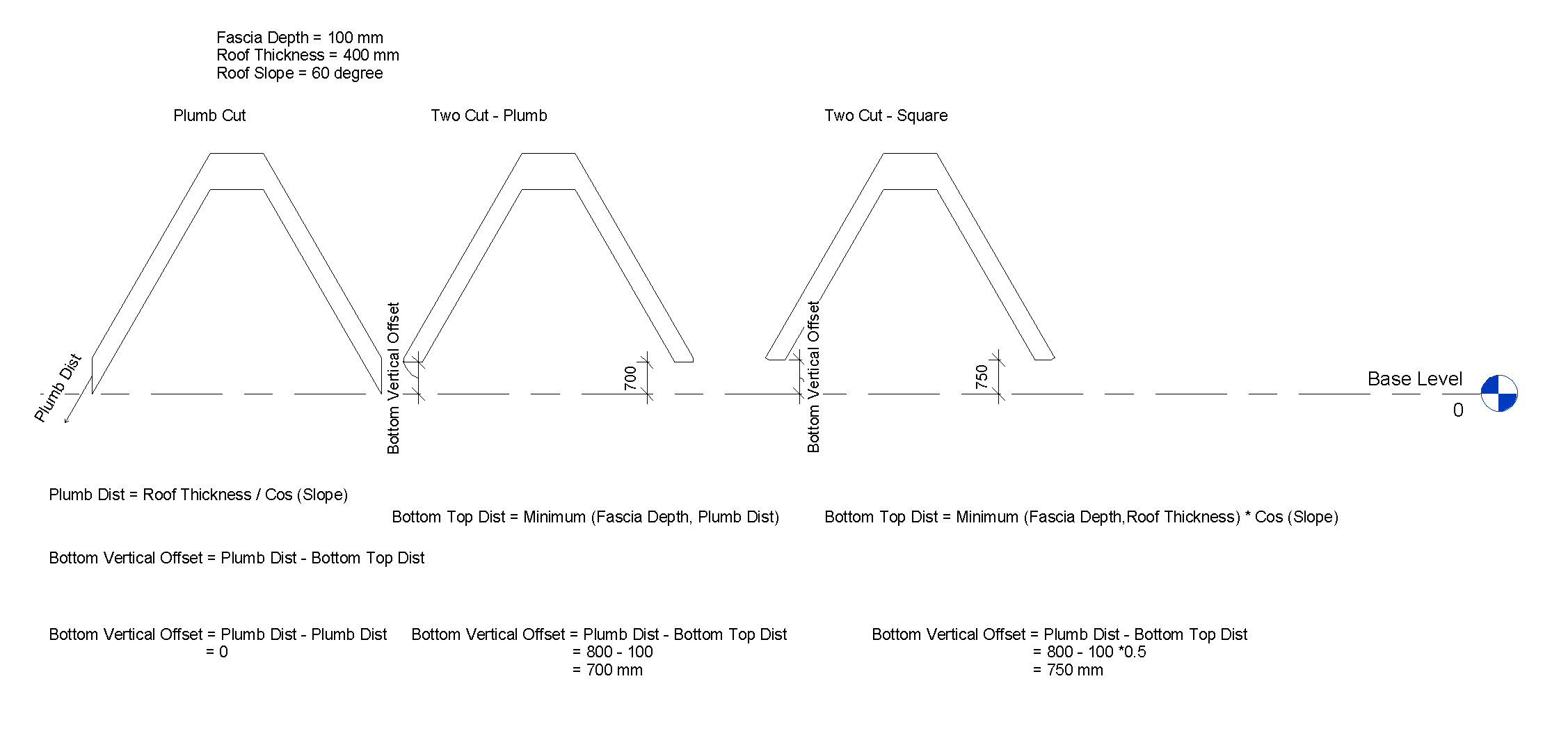 The distance between the roof and the reference plane is not accurate