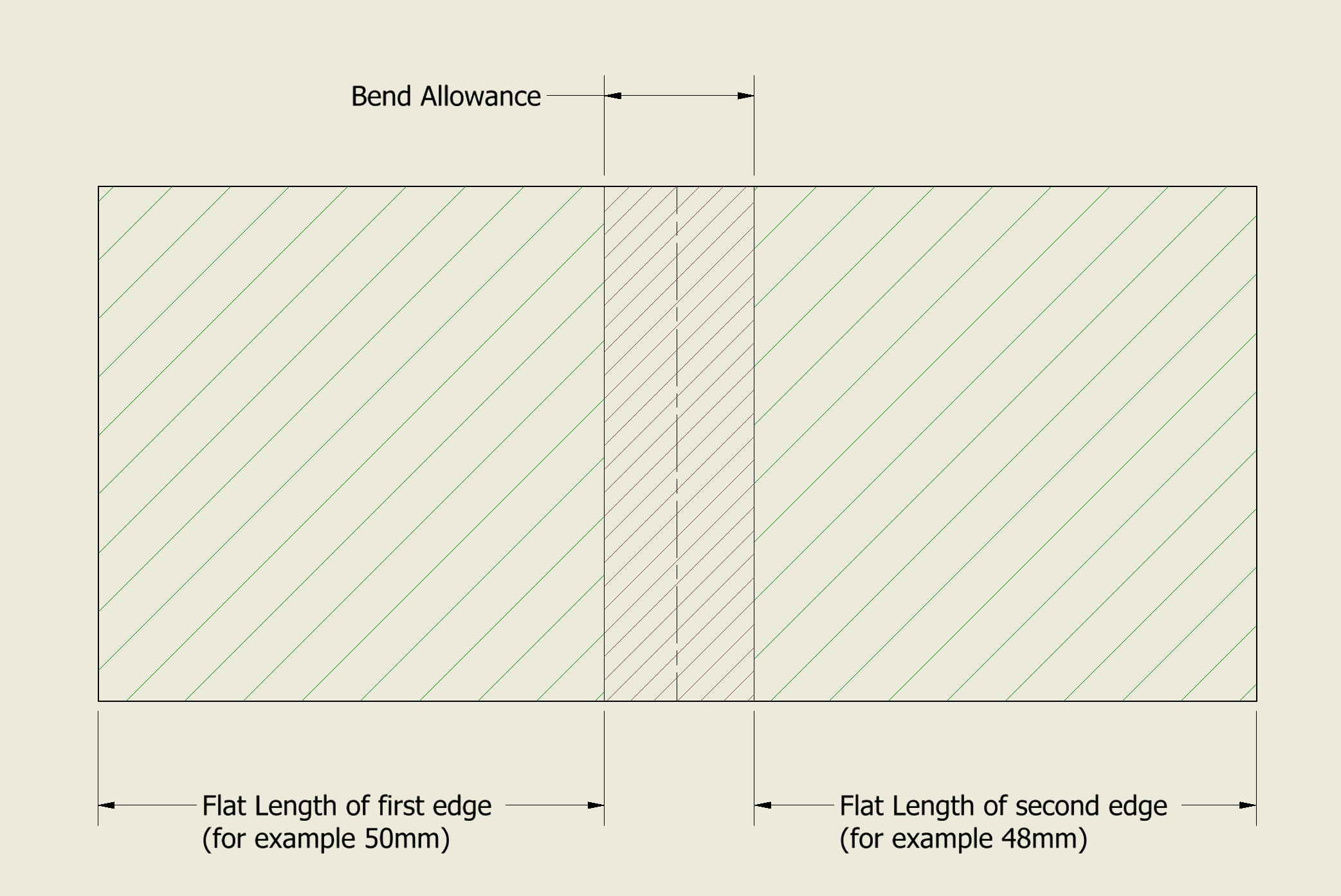 How to calculate KFactor for Inventor Sheet Metal