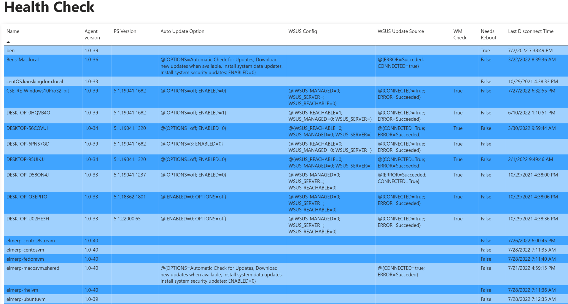 Custom API Dashboard through PowerBI Automox
