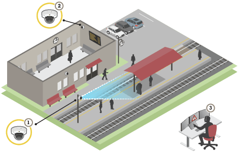 AXIS P3225-LVE Mk II Network Camera