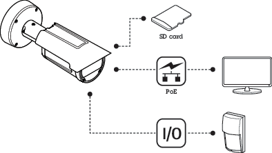 AXIS Q1798-LE Network Camera
