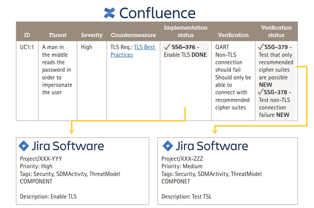 Axis Security Development Model User manual