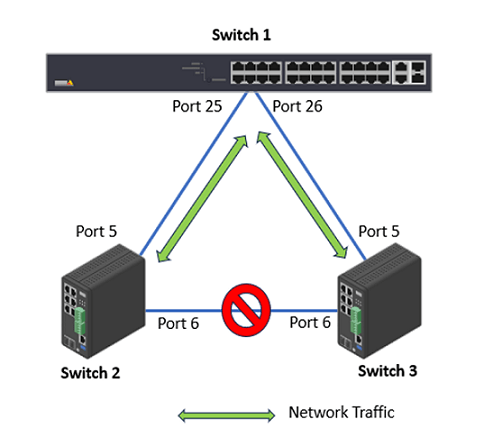 Axis Network Switch Configuration Guide