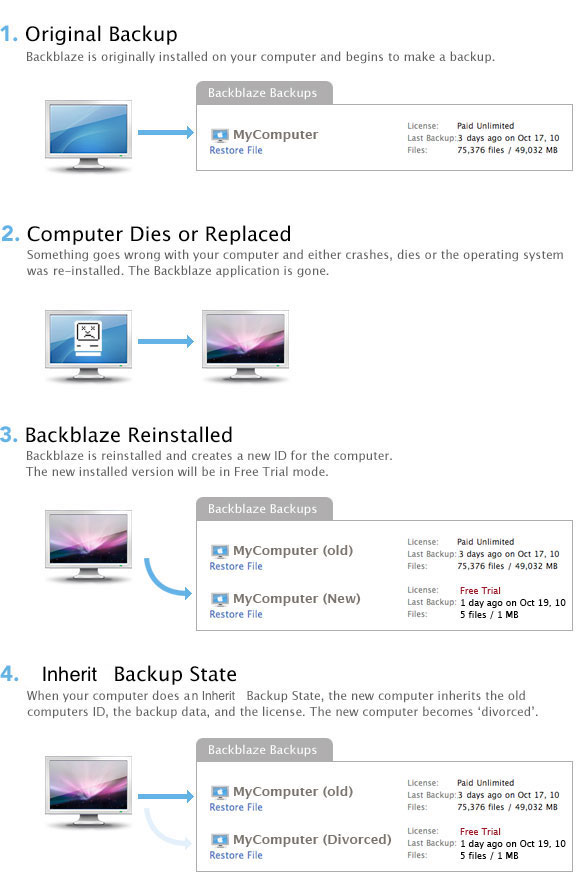 Inherit Backup State Backblaze Help