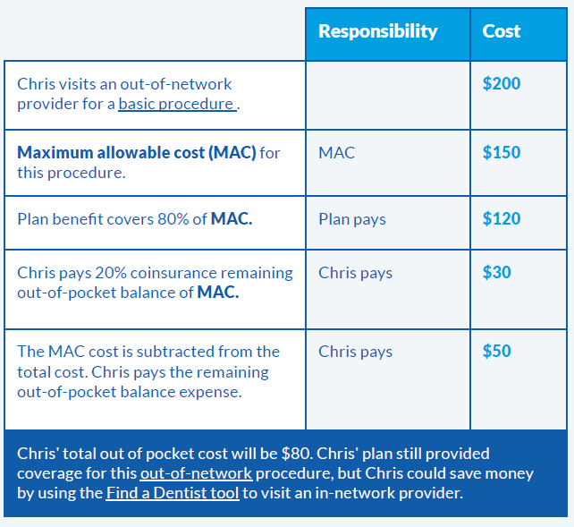 MAC Maximum Allowable Cost Beam Benefits