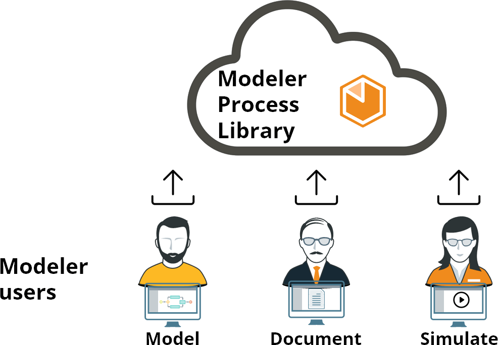 Modeler > Bizagi Modeler > Desktop Application
