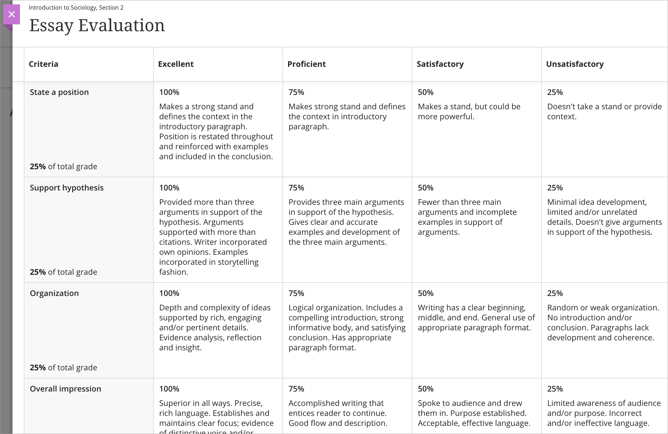 Rubric in 2020 Rubrics, Constructed response, Blackboard learn
