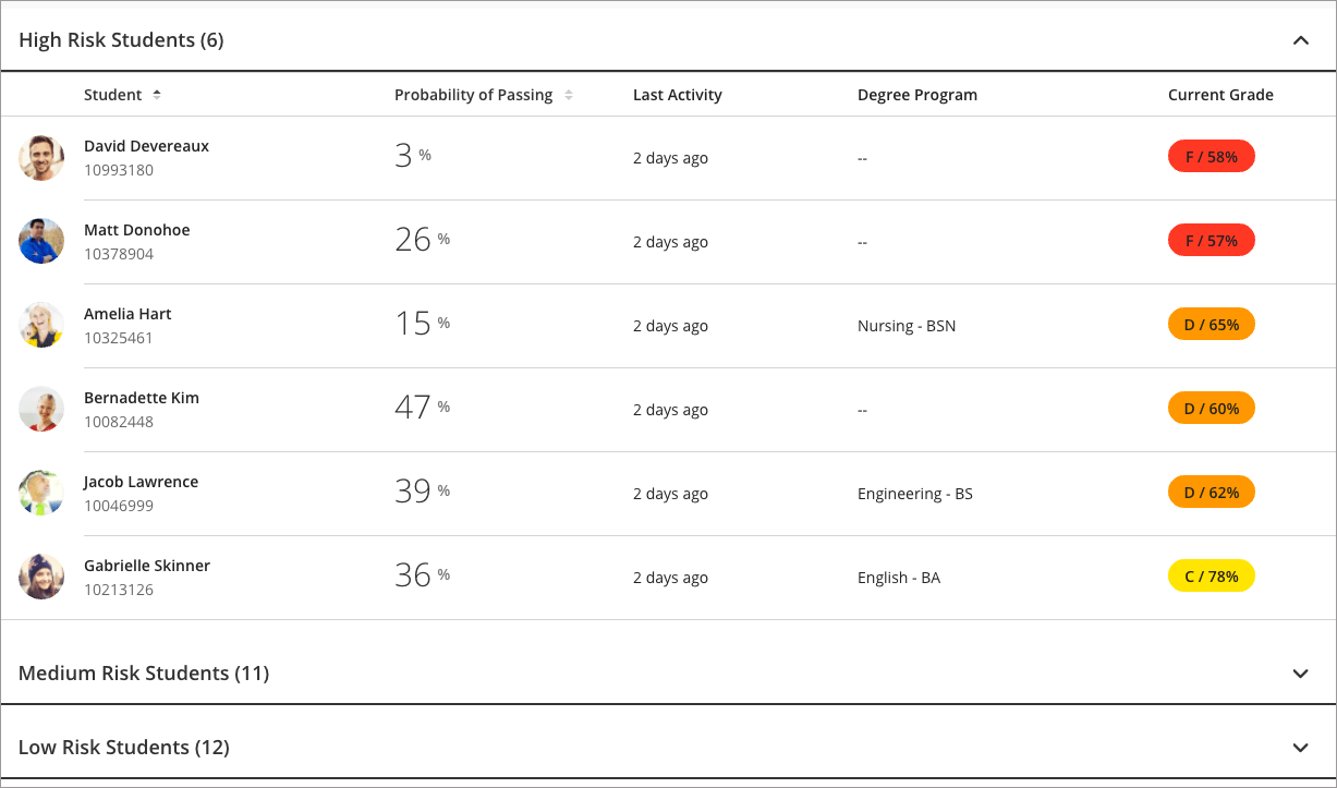 Blackboard Predict Help for Instructors Blackboard Help