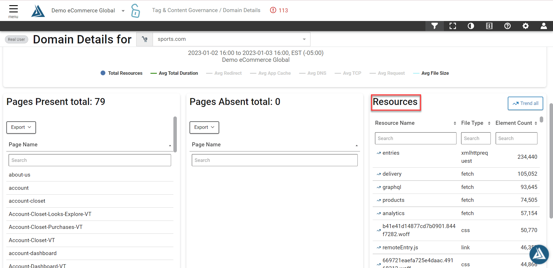 How can I see the performance of a specific resource over time? Blue