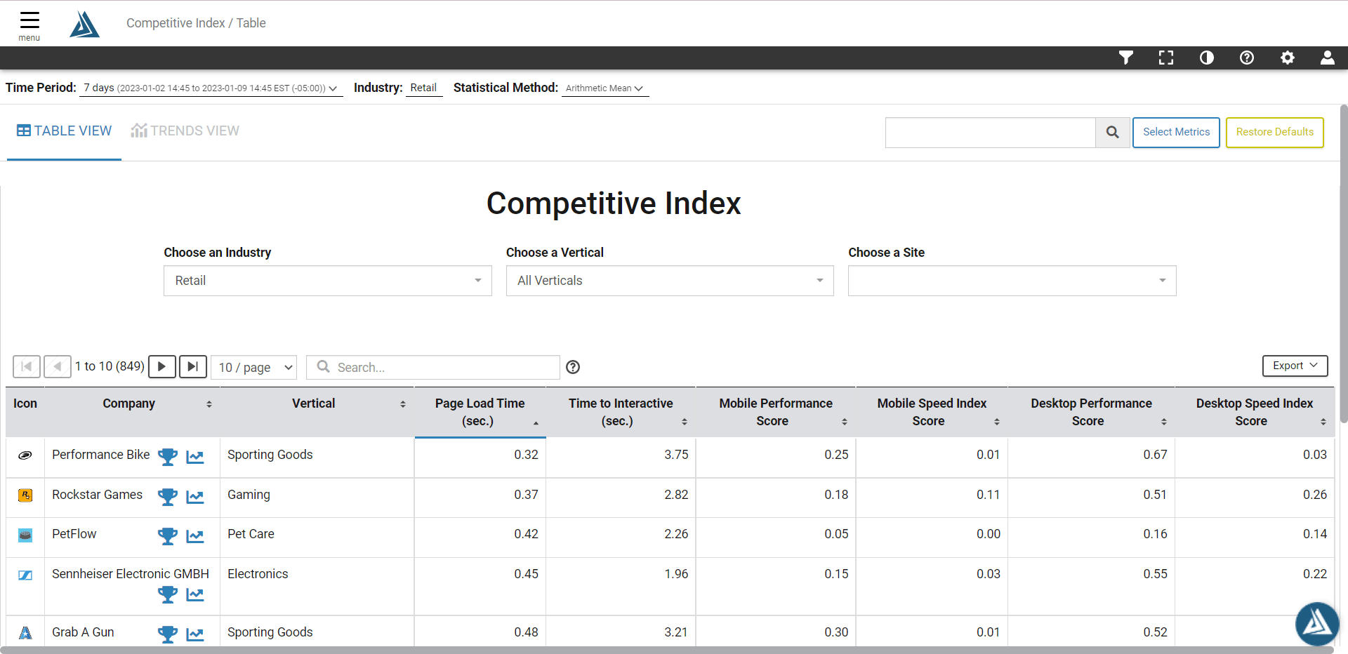 What is the Competitive Index? Blue Triangle Help Center