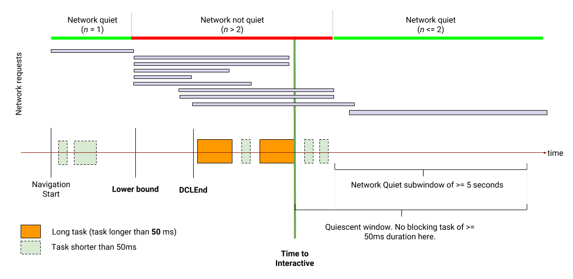 Time to Interactive Defined Blue Triangle Help Center