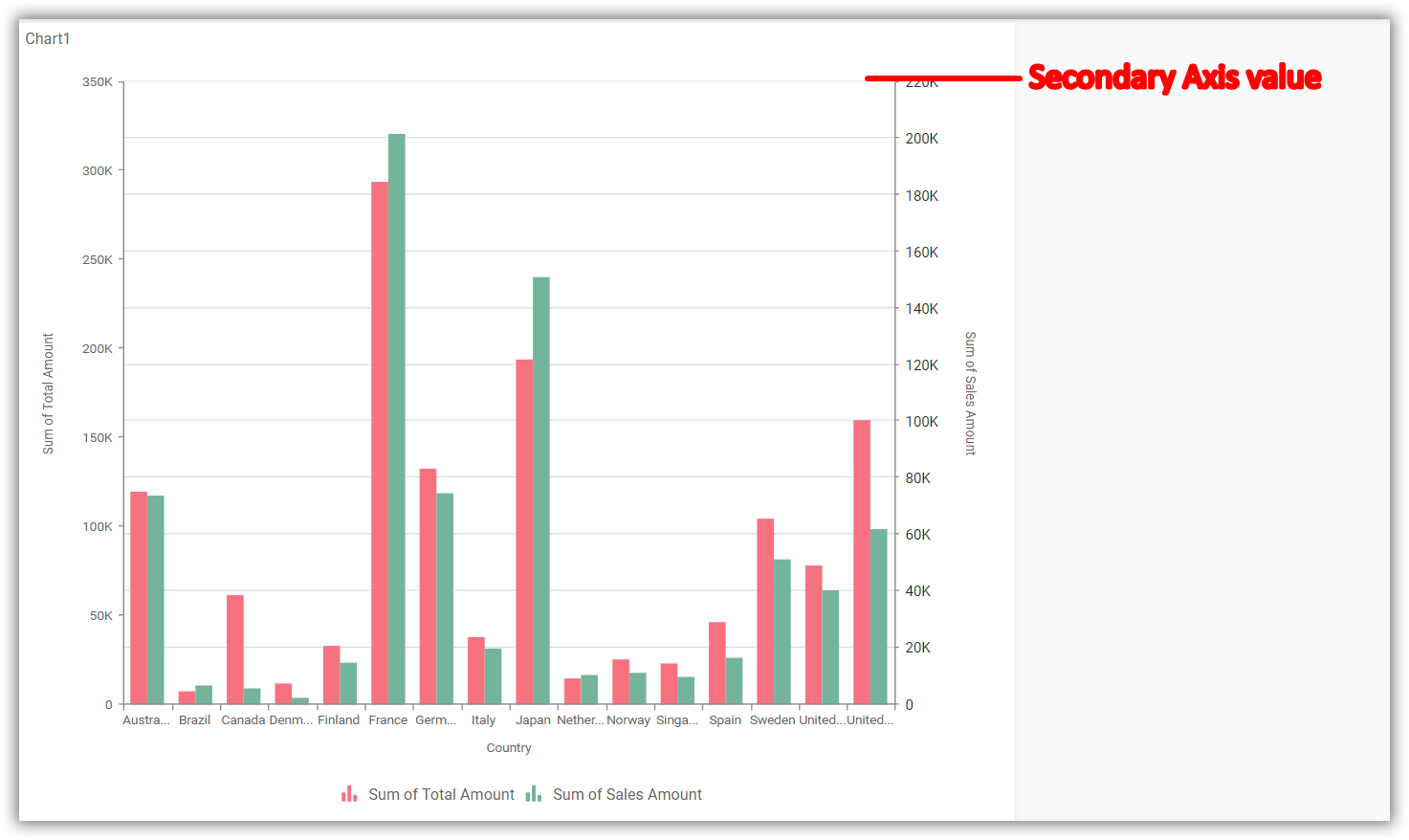 Display Gridlines in Chart Embedded BI Bold BI Documentation